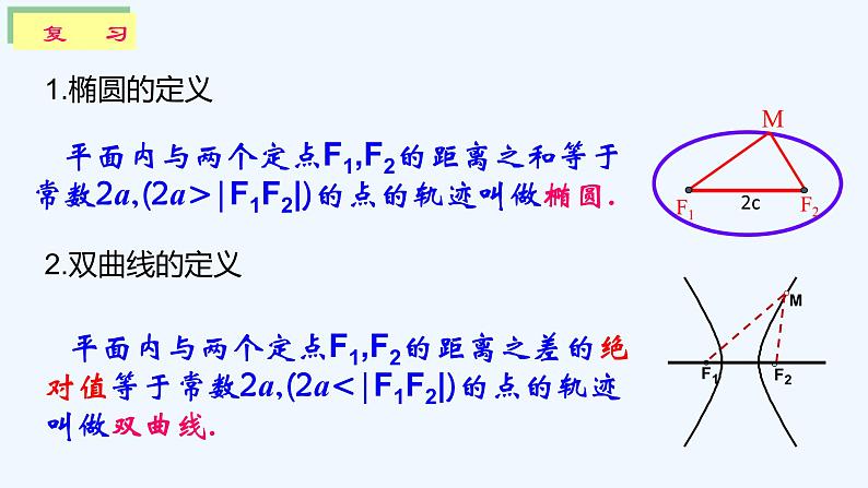 高中数学选择性必修一  3.3 抛物线及其标准方程课件03