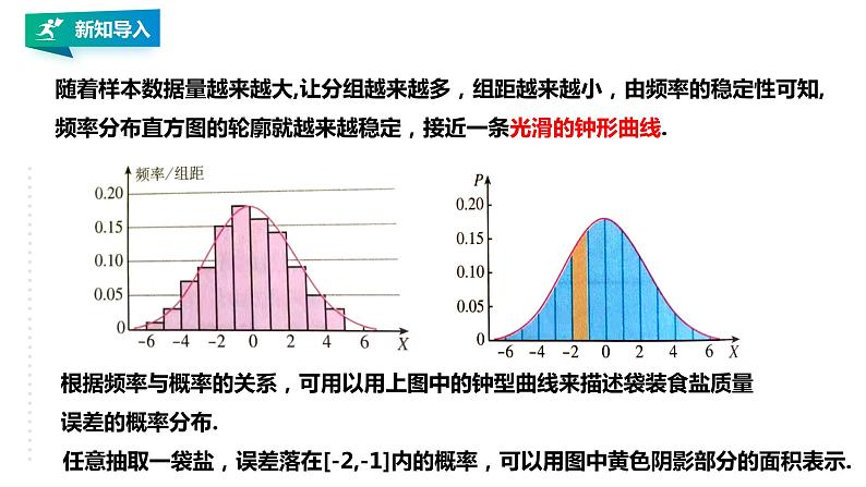高中数学选择性必修三 7.5  正态分布课件04