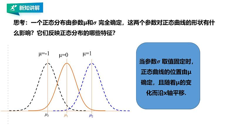 高中数学选择性必修三 7.5  正态分布课件07