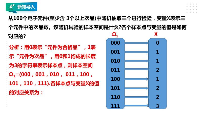 高中数学选择性必修三 7.2  离散型随机变量及其分布列课件第2页
