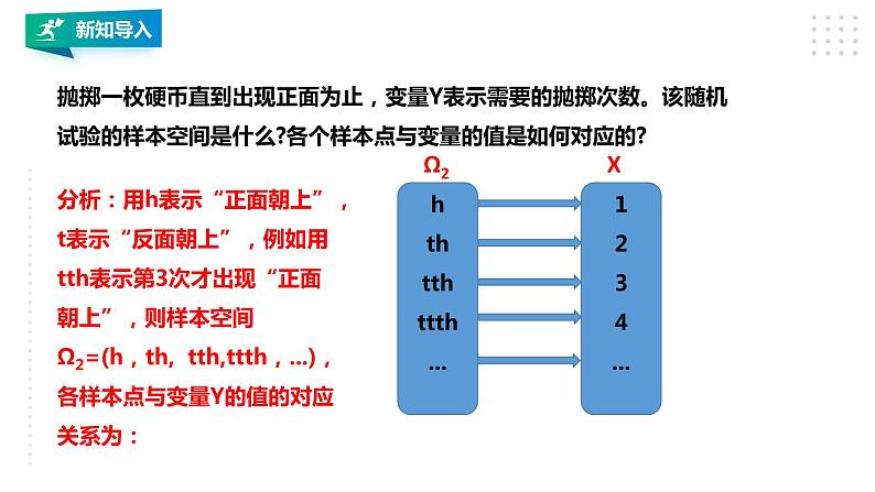 高中数学选择性必修三 7.2  离散型随机变量及其分布列课件第3页