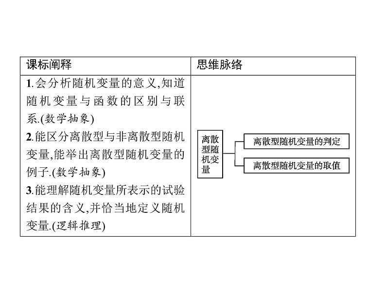 高中数学选择性必修三 7.2离散型随机变量及其分布列 第1课时课件第3页