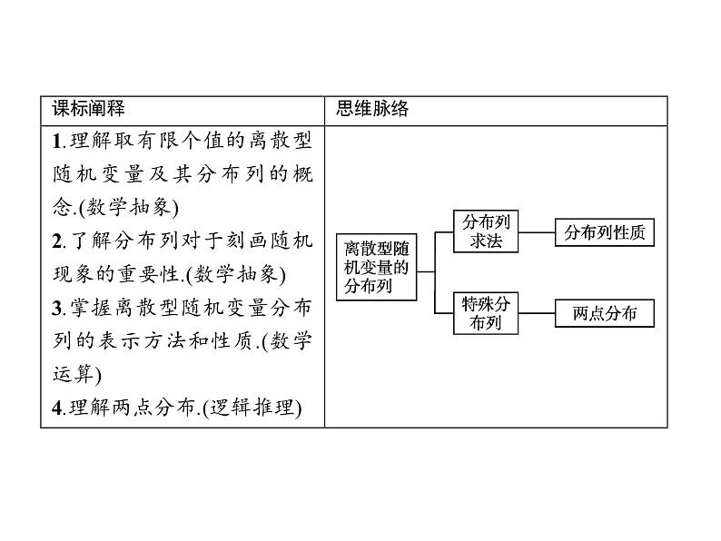 高中数学选择性必修三 7.2离散型随机变量及其分布列 第2课时课件第3页