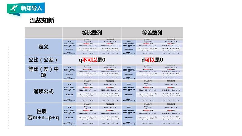高中数学选择性必修二第四章 数列等比数列的性质及应用课件第2页