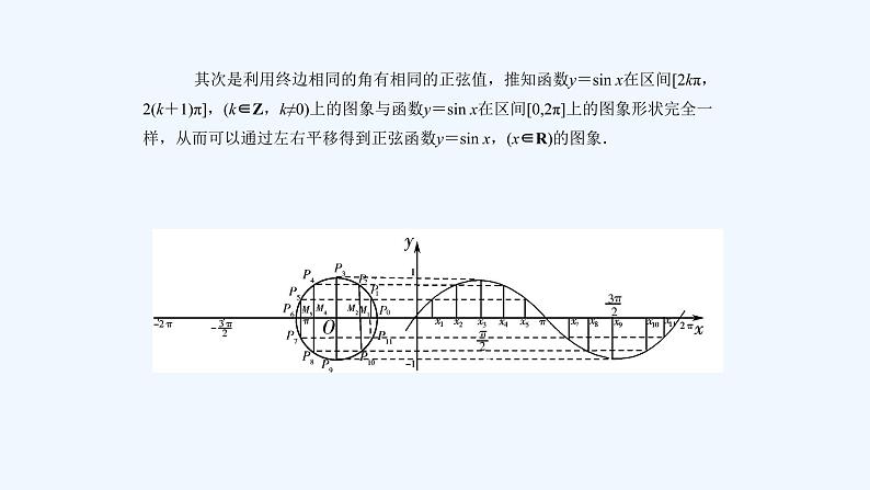 高中数学必修一 三角函数的图象与性质 正弦函数、余弦函数的图象教学课件第7页