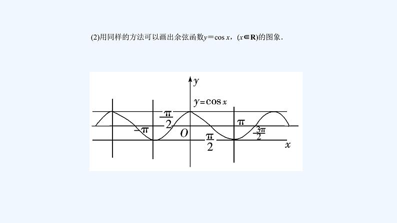 高中数学必修一 三角函数的图象与性质 正弦函数、余弦函数的图象教学课件第8页