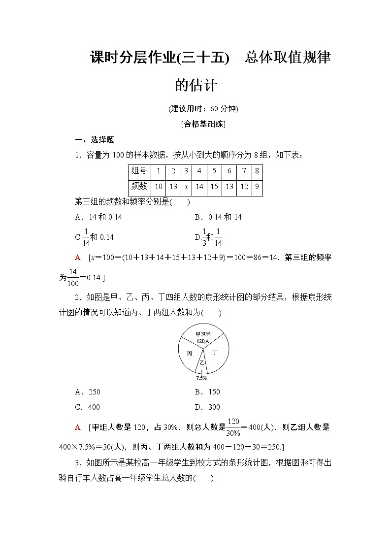 高中数学必修二  课时分层作业35总体取值规律的估计01