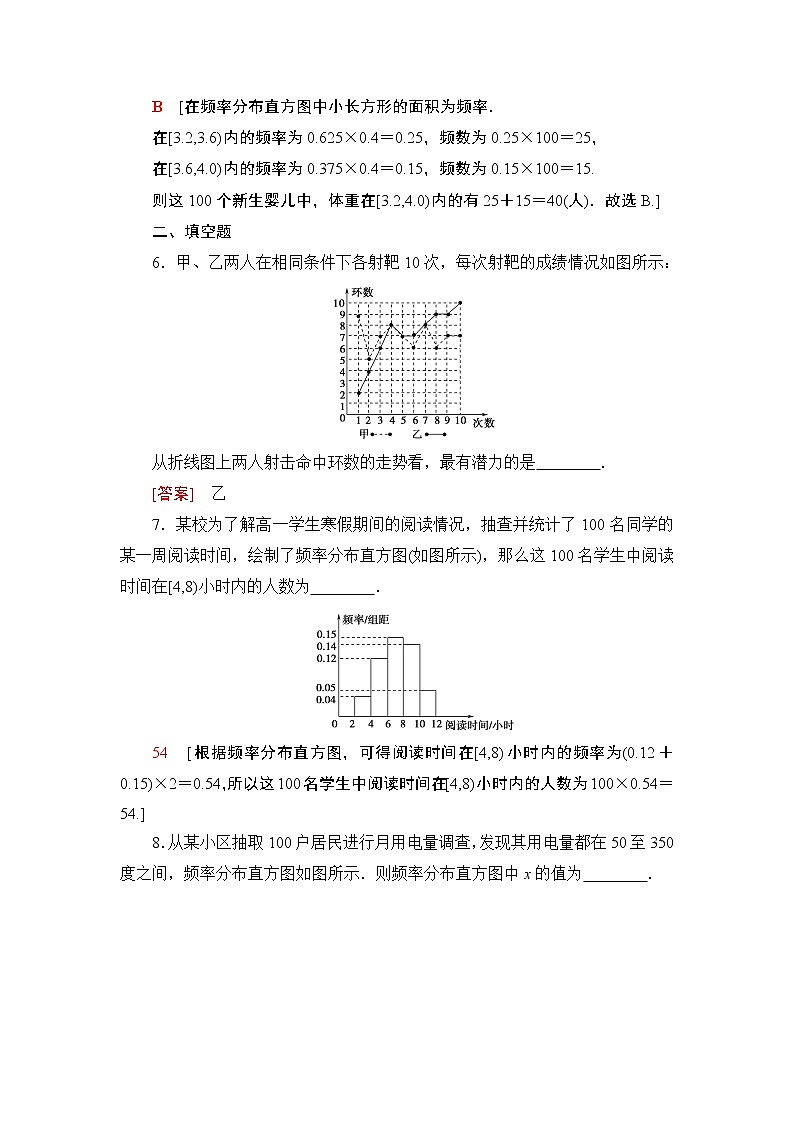高中数学必修二  课时分层作业35总体取值规律的估计03