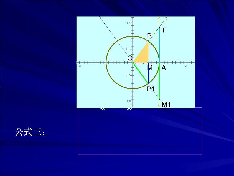 高中数学必修一 5.3诱导公式(一)课件06