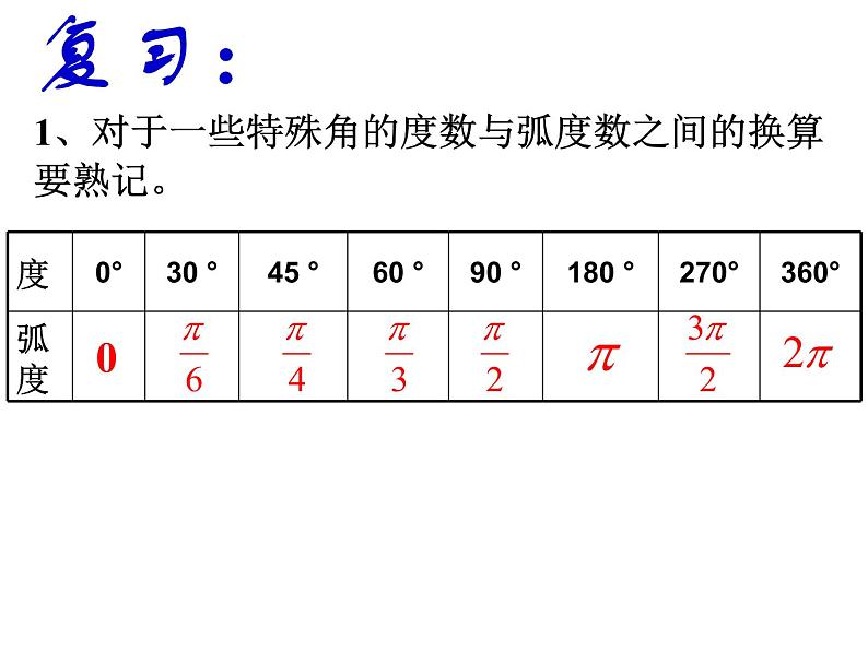 高中数学必修一 5.2.1三角函数的概念课件第2页