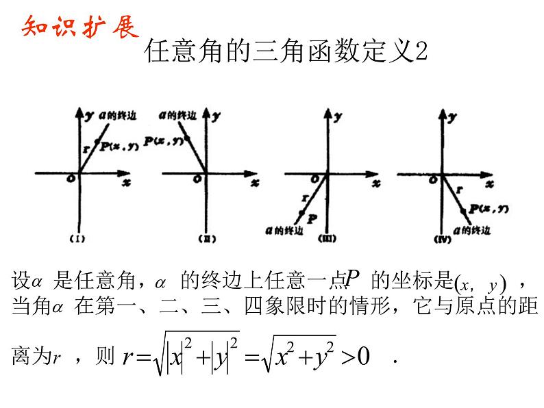 高中数学必修一 5.2.1三角函数的概念课件第8页