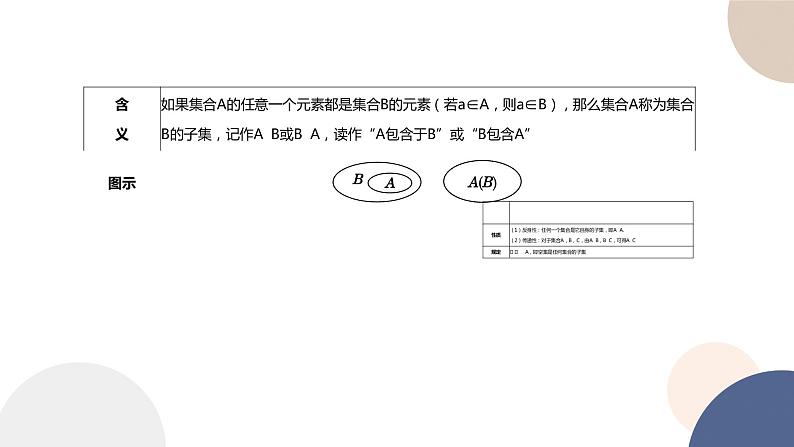 人教B版高中数学必修第一册 1.1.2《集合的基本关系》课件PPT04