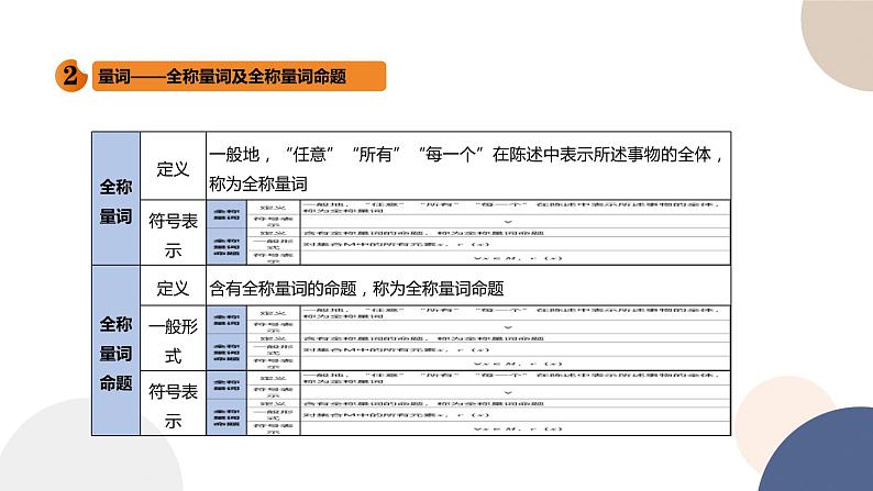 人教B版高中数学必修第一册 1.2.1《命题与量词》课件PPT06