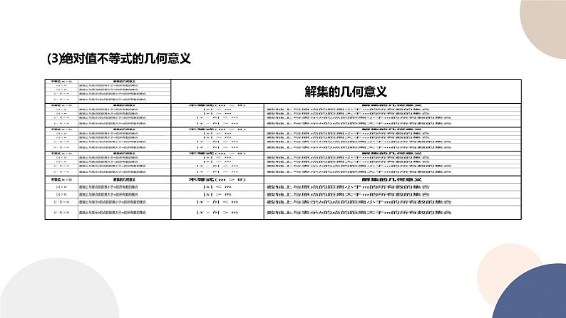 人教B版高中数学必修第一册 2.2.2《不等式的解集》课件PPT第7页
