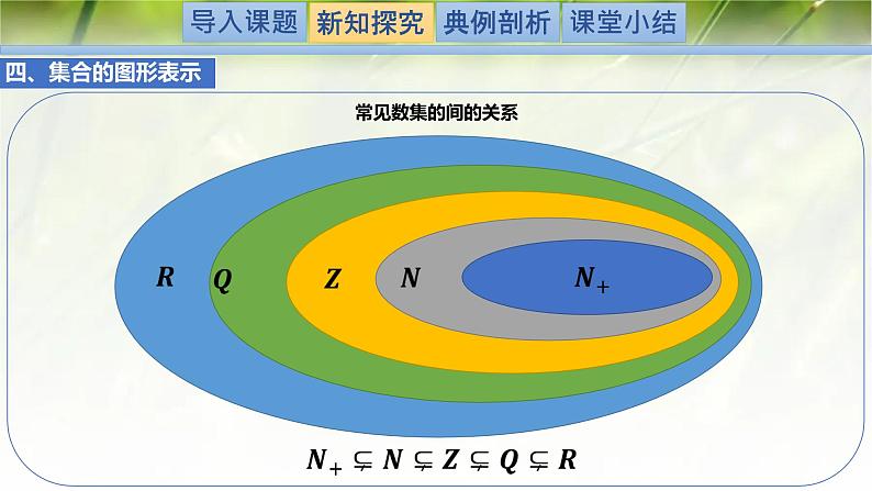 1.1.2集合的基本关系-【新教材精析】2022-2023学年高一数学上学期同步教学精品课件+综合训练(北师大版2019必修第一册)07