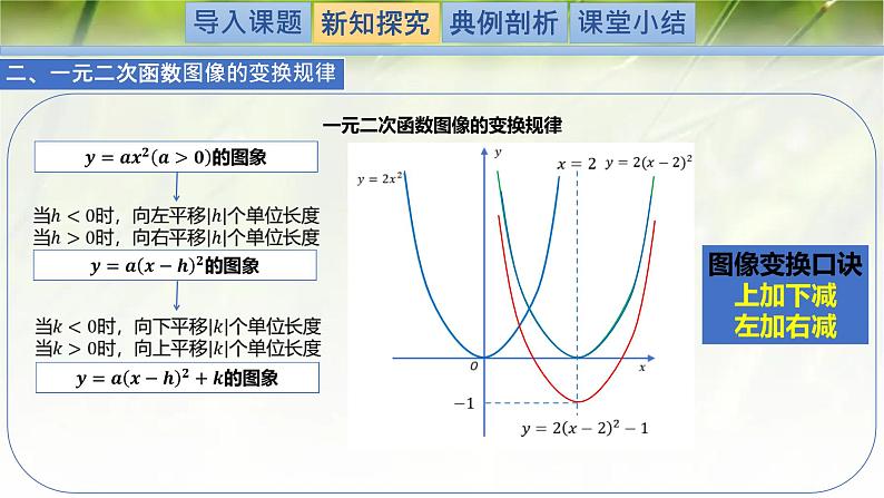 1.4.1一元二次函数-【新教材精析】2022-2023学年高一数学上学期同步教学精品课件(北师大版2019必修第一册)04