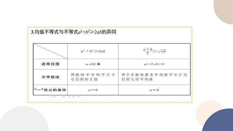 人教B版高中数学必修第一册 2.2.4《均值不等式及其应用》课件PPT05
