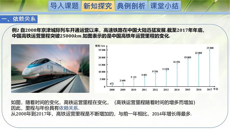 2.1生活中的变量关系-【新教材精析】2022-2023学年高一数学上学期同步教学精品课件(北师大版2019必修第一册)04