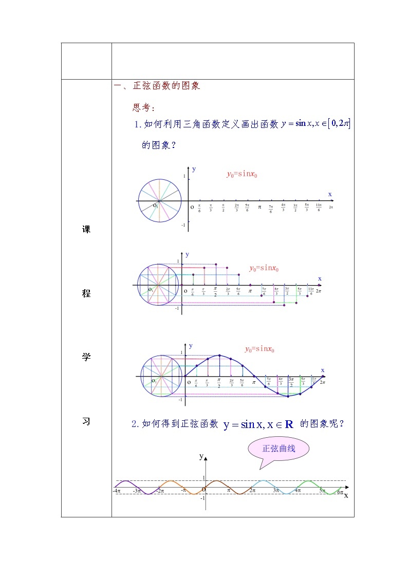 第5章+4.1正弦函数、余弦函数的图象基础班课件+教案02