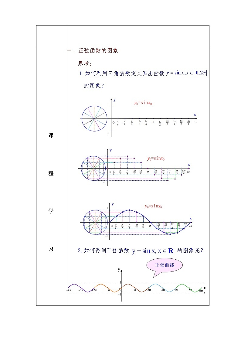 第5章+4.1正弦函数、余弦函数的图象基础班课件+教案02