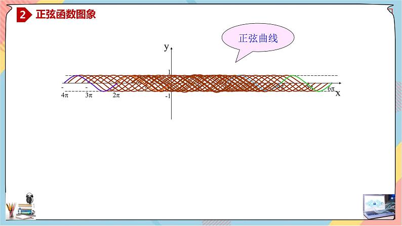 第5章+4.1正弦函数、余弦函数的图象提高班课件+教案07