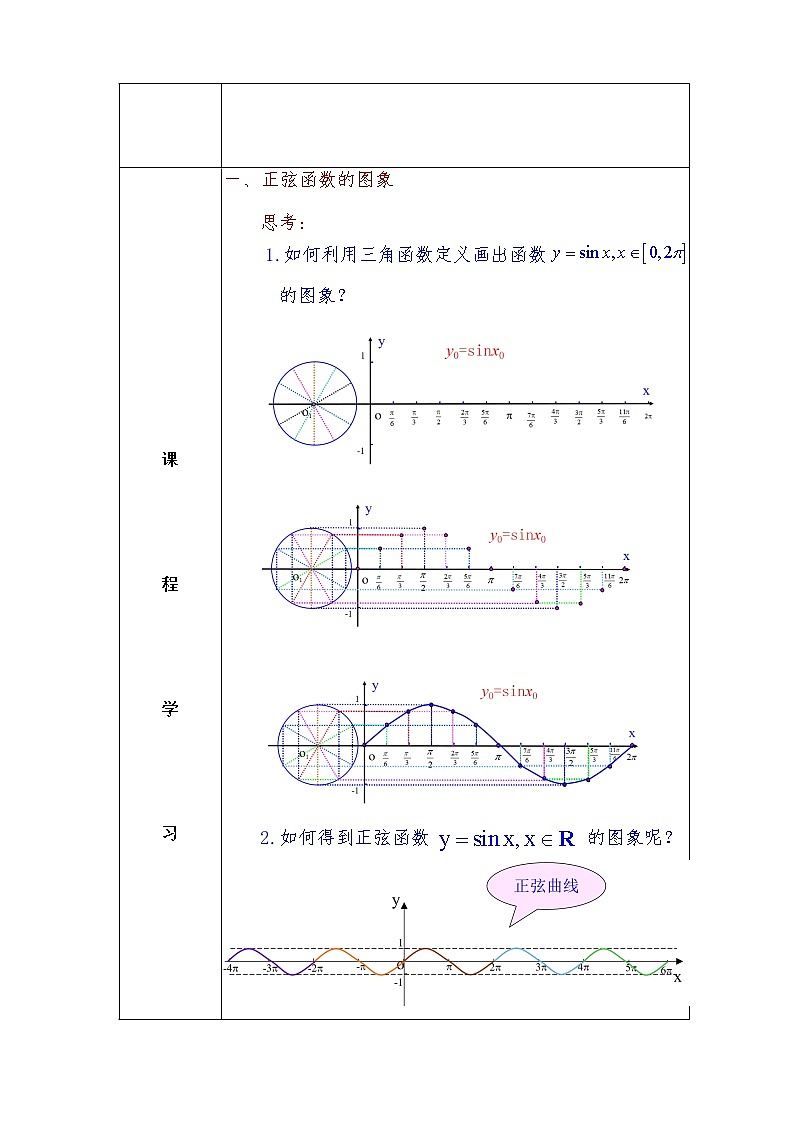 第5章+4.1正弦函数、余弦函数的图象提高班课件+教案02