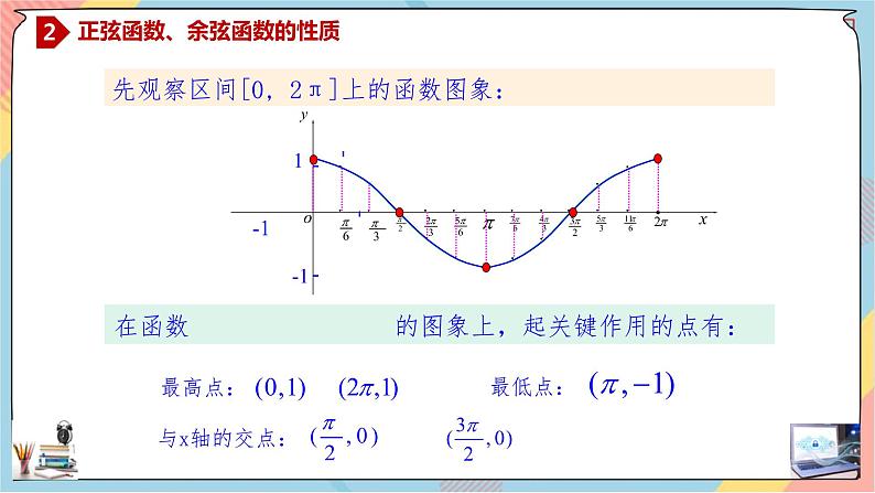 第5章+4.2.1正弦函数、余弦函数的性质提高班课件+教案04