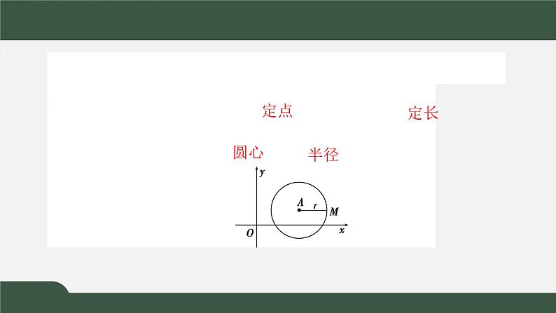 2.4.1圆的标准方程（课件）-2021-2022学年高二数学同步精品课件（人教A版2019选择性必修第一册）第2页