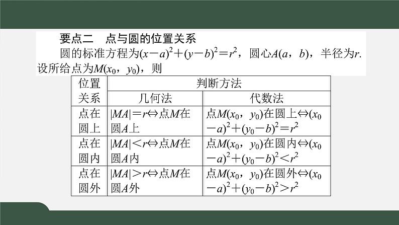2.4.1圆的标准方程（课件）-2021-2022学年高二数学同步精品课件（人教A版2019选择性必修第一册）第5页