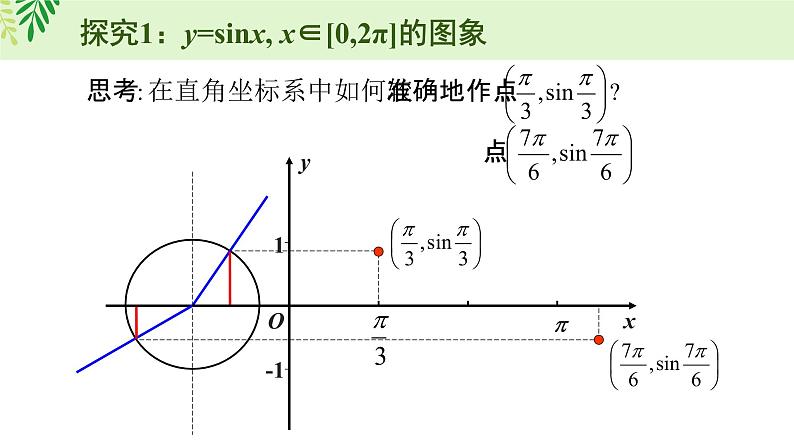 5.4三角数的图象与性质（含3课时）-2022-2023学年高一数学教材配套教学精品课件（人教A版2019必修第一册）03