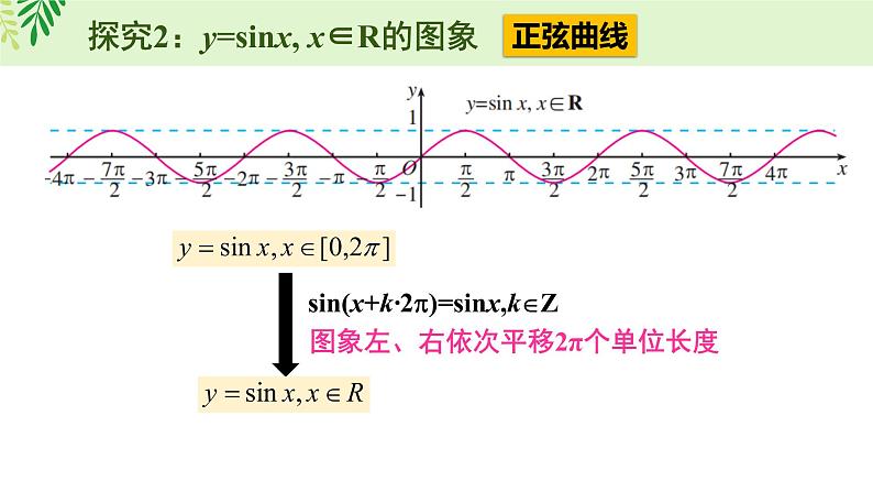5.4三角数的图象与性质（含3课时）-2022-2023学年高一数学教材配套教学精品课件（人教A版2019必修第一册）05