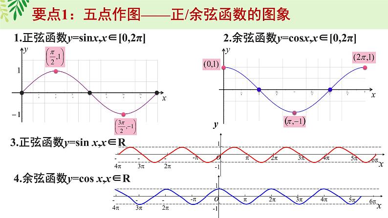 5.4三角数的图象与性质（含3课时）-2022-2023学年高一数学教材配套教学精品课件（人教A版2019必修第一册）07