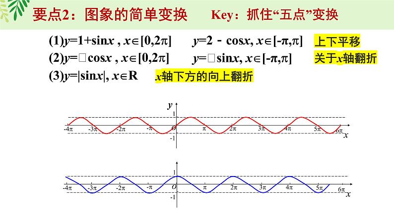 5.4三角数的图象与性质（含3课时）-2022-2023学年高一数学教材配套教学精品课件（人教A版2019必修第一册）08