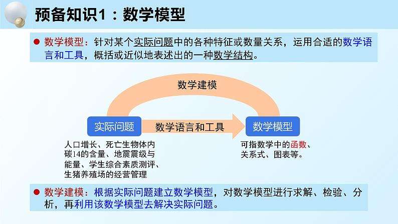 5.6函数y=Asin（ωx+φ）（含2课时）-2022-2023学年高一数学教材配套教学精品课件（人教A版2019必修第一册）03