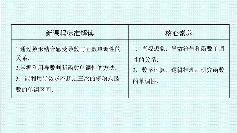 5.3.1函数的单调性（一）课件-2022-2023学年高二上学期数学人教A版（2019）选择性必修第二册02