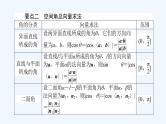 高中数学选择性必修一  1.4.2用空间向量研究距离、夹角问题(一)（课件）同步精品课件