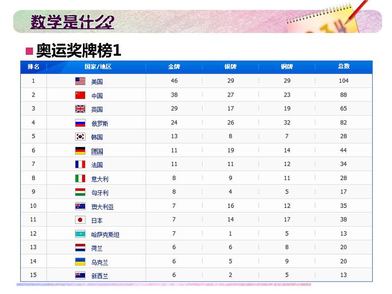 高中数学开学第一课教学PPT课件（二）05