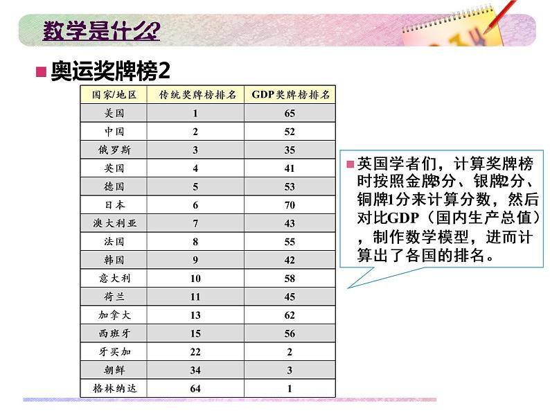 高中数学开学第一课教学PPT课件（二）06