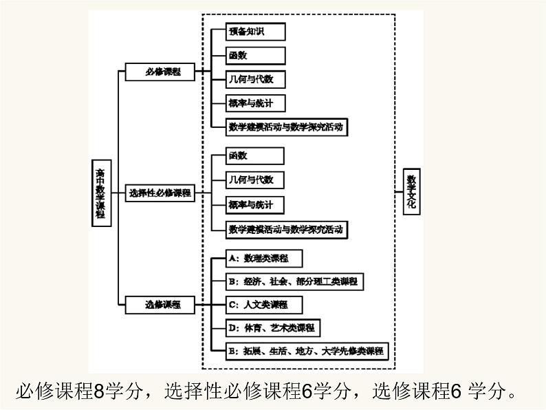 高中数学开学第一课教学PPT课件（五）07