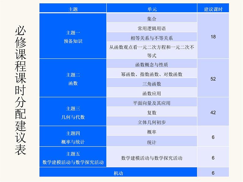 高中数学开学第一课教学PPT课件（五）08