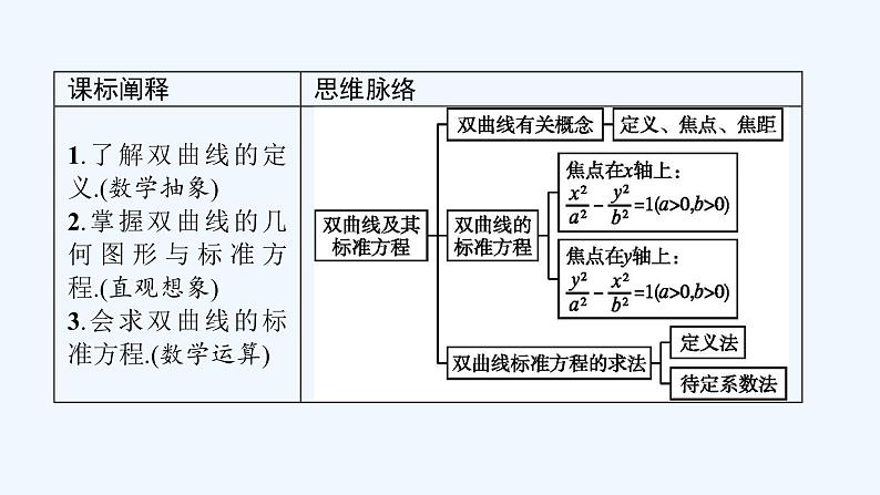 高中数学选择性必修一  3.2.1双曲线及其标准方程教学课件第2页