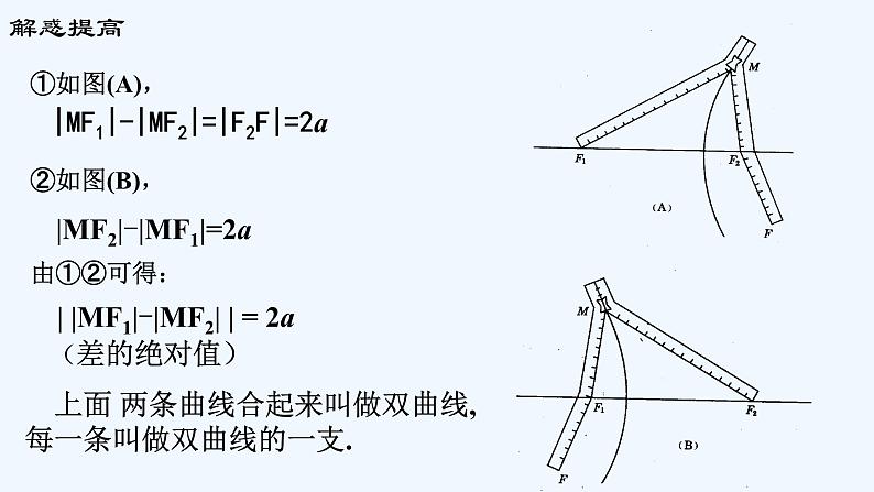 高中数学选择性必修一  3.2.1双曲线及其标准方程教学课件第5页