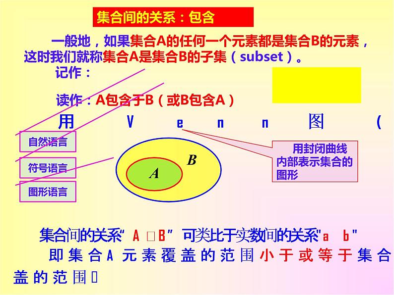 人教A版(2019)必修第一册 1.2 集合间的基本关系(PPT课件)04