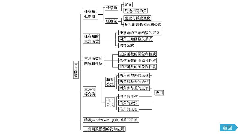 高中数学新教材同步必修第一册  章末、期中、期末检测试卷04