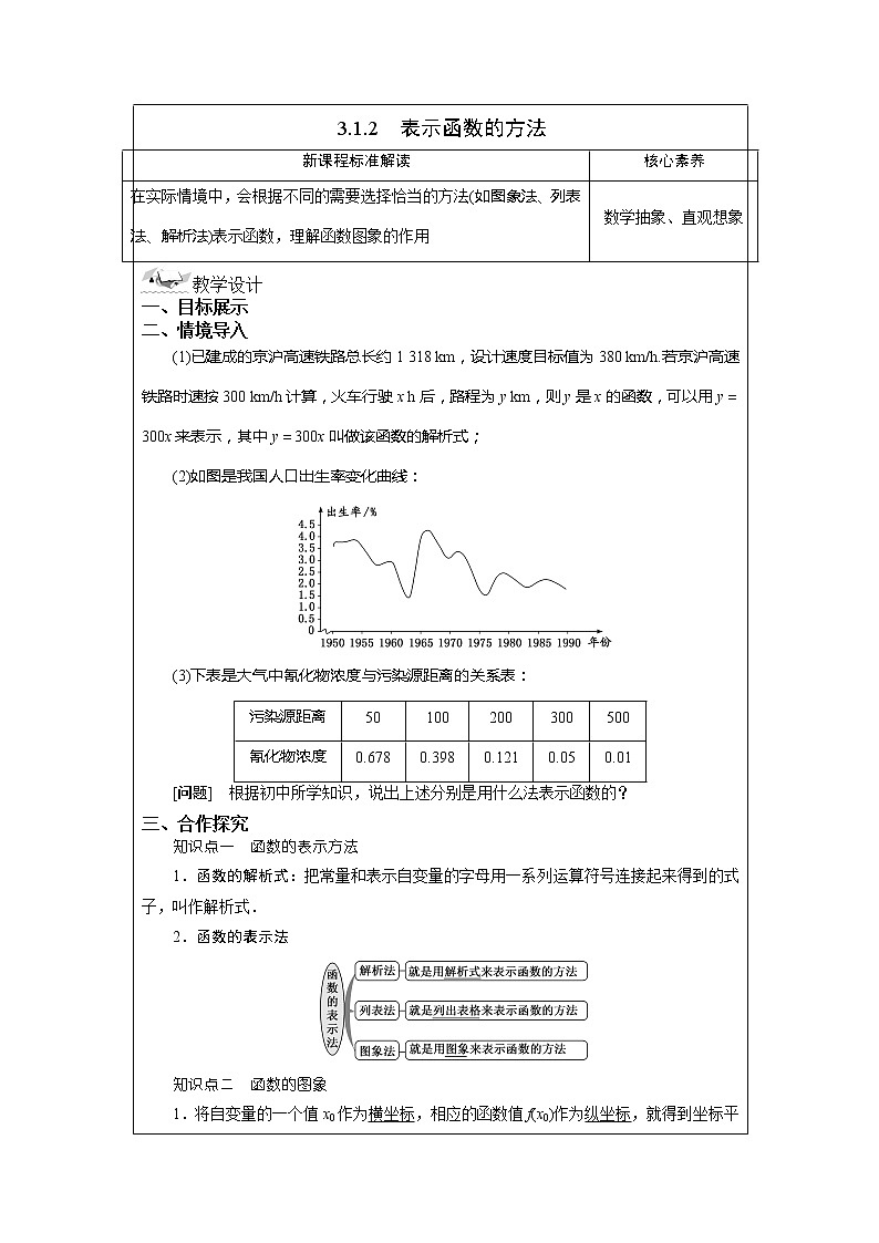 3.1.2 表示函数的方法 教案  湘教版（2019）高中数学必修第一册01