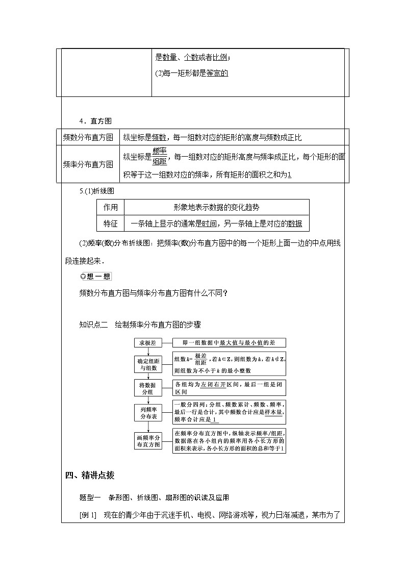 6.3 统计图表 教案 湘教版（2019）高中数学必修第一册02