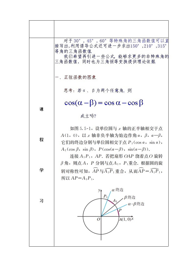 第5章+5.1.1两角差的余弦公式 基础班课件+教案02