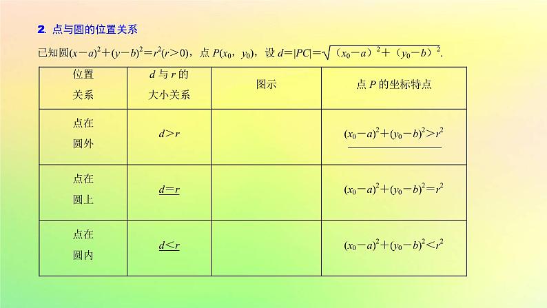 广东专用2023版高考数学一轮总复习第八章平面解析几何8.3圆的方程课件03