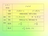 广东专用2023版高考数学一轮总复习第八章平面解析几何8.6双曲线课件
