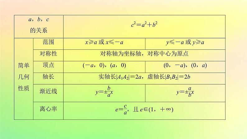 广东专用2023版高考数学一轮总复习第八章平面解析几何8.6双曲线课件第4页